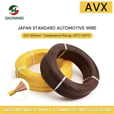 Cable AVX